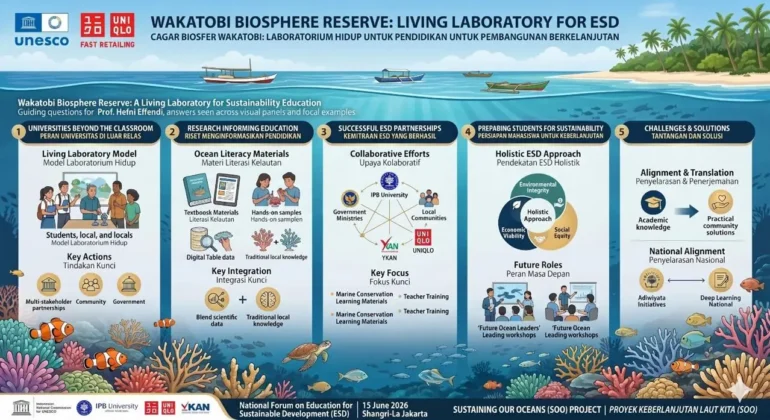 Wakatobi Biosphere Reserve Jadi Laboratorium Hidup untuk Pendidikan Berkelanjutan